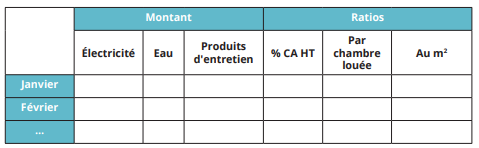 Observation Frais généraux variables