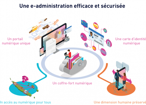 Assises de la simplification administrative : la restitution