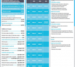 Chiffres et échéances 07 et 08 2021