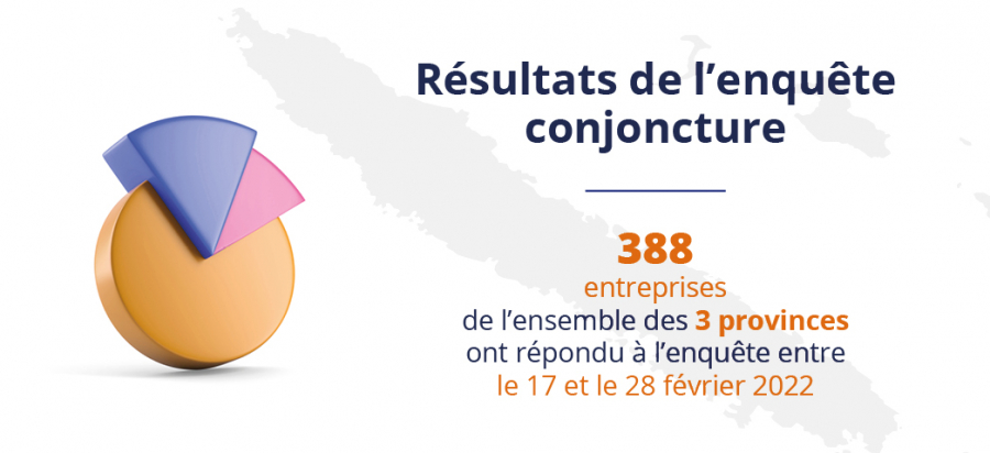 visuel enquête conjoncture février 2022